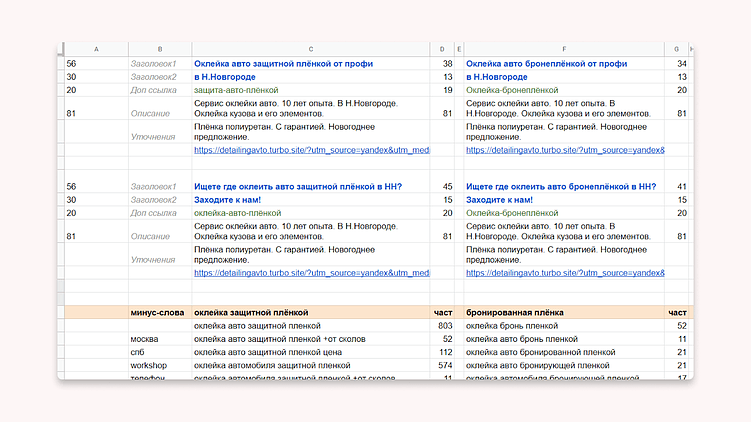 Вау-презентация рекламных объявлений заказчику