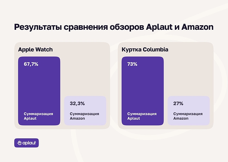 AI-стимул для e-commerce: как суммаризация помогает завоевать доверие и повысить бизнес-метрики