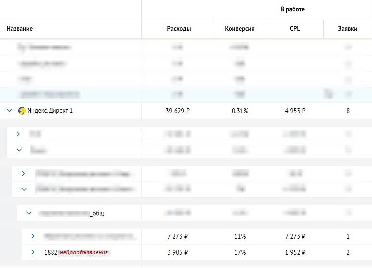 Статистика сервиса сквозной аналитики Roistat