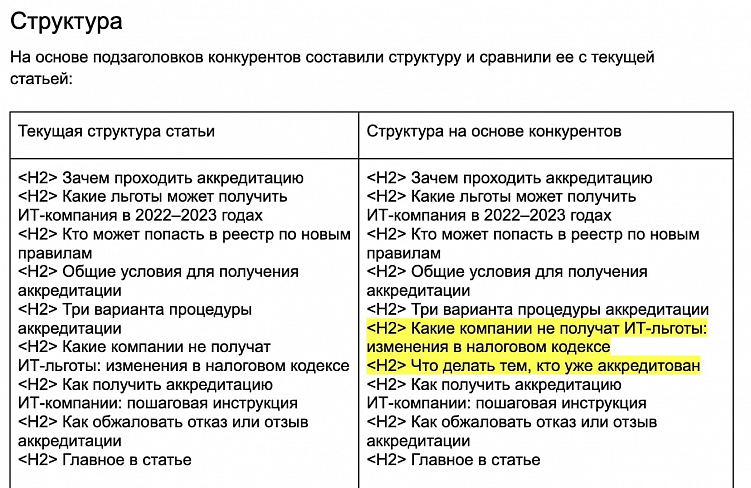 Пример ТЗ на актуализацию