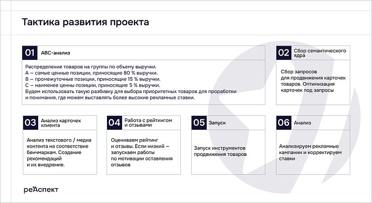 Управление результатом на маркетплейсах через аналитику данных, SEO и рекламу