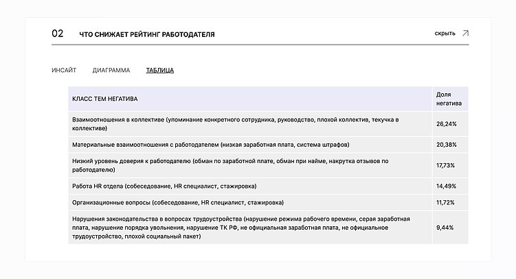 Большое исследование негативных отзывов о работодателях: кто и как портит репутацию компаний?