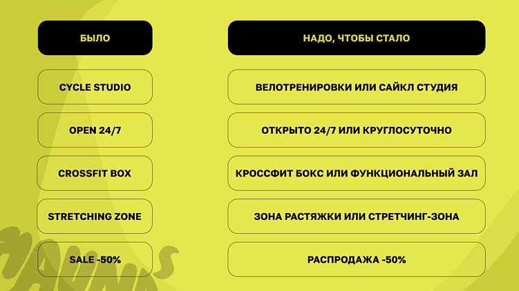 С 1 марта за «Cycle» на вывеске можно словить штраф. Разбираем новый закон о русском языке