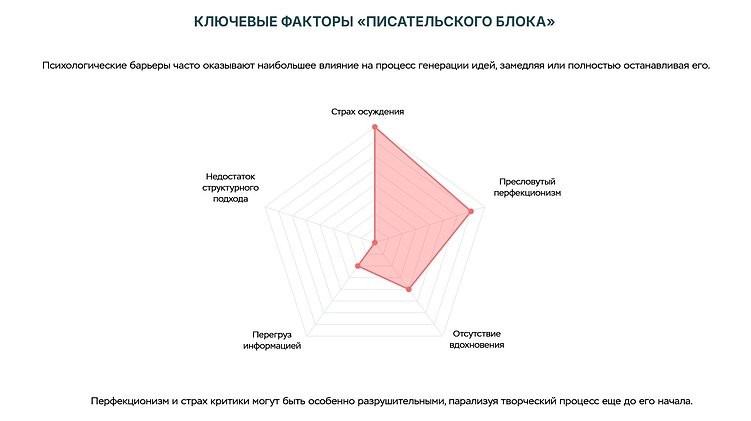 Причины, по которым вам 