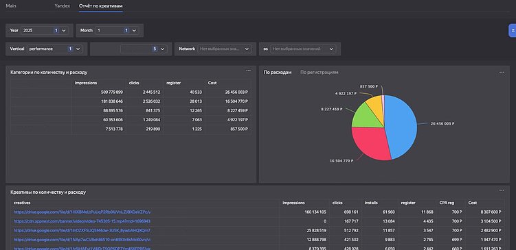 Неочевидные, но полезные инструменты мобильной аналитики: как сделать жизнь маркетолога проще
