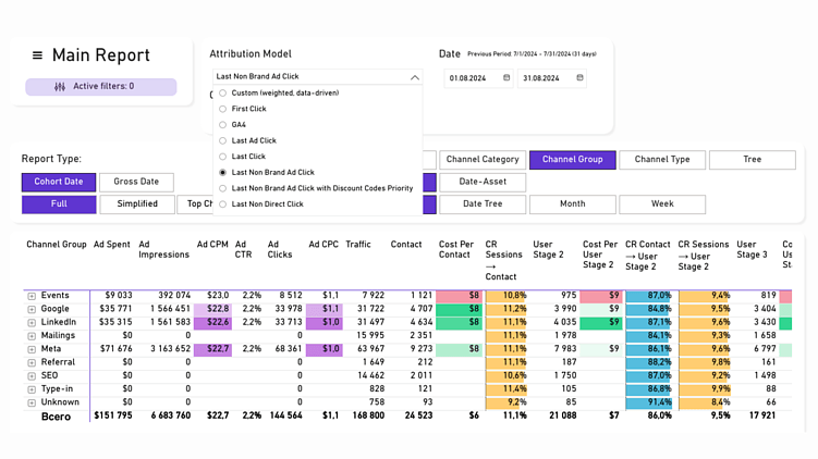 Так выглядит выбор моделей атрибуции в программе, в которой мы делаем аналитику для клиентов