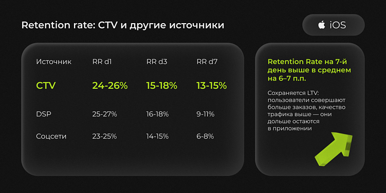 Как выжать максимум: подход к интеграции CTV в сплит