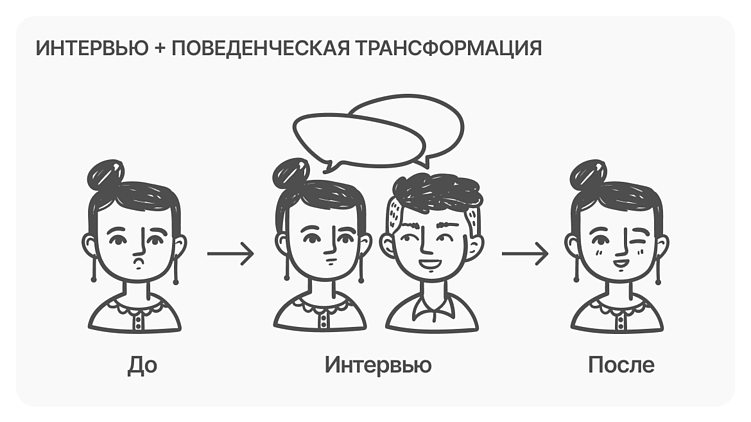 Наука позиционирования. Чек-лист по захвату мира