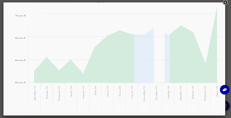 Как построить систему, где каждый рекламный рубль ведет к пациенту — маркетинг медицинских клиник