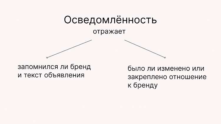 Варианты оценки эффективности медийной рекламы