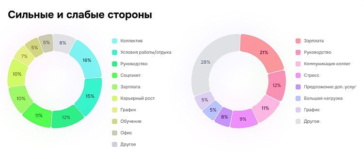 Фильтр по HR-тематике.&nbsp;Интерфейс настройки фильтра в системе мониторинга Brand Analytics