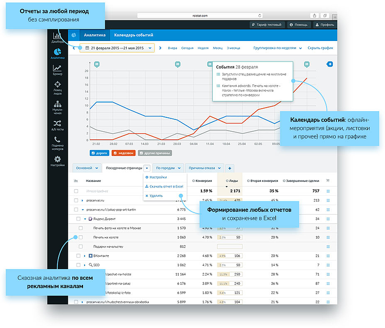 Зачем нужна система сквозной аналитики и как её использовать маркетологу