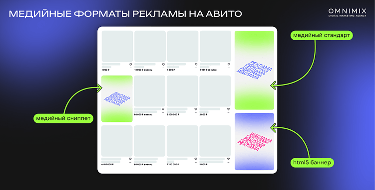 Реклама на Авито: обзор форматов для продвижения брендов