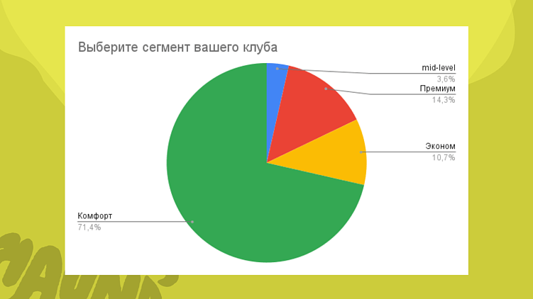 Исследование Haunds про ключевые показатели в фитнес-маркетинге