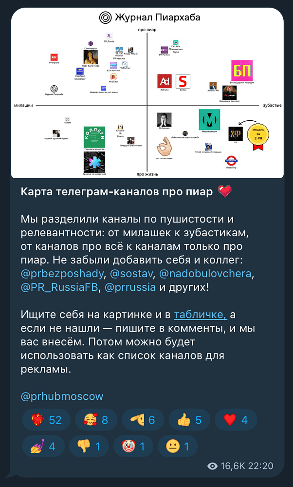 SMM для разных компаний и аудиторий: рассказывают «Лаборатория Касперского» и «Пиархаб»