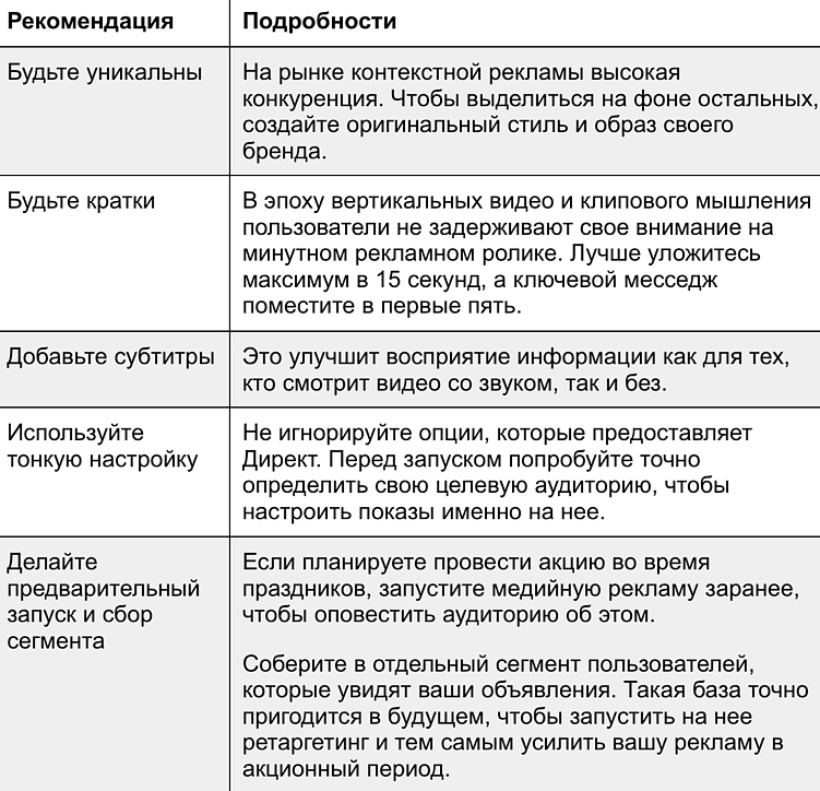Видеореклама в Яндекс Директ: секреты эффективного запуска и роста продаж