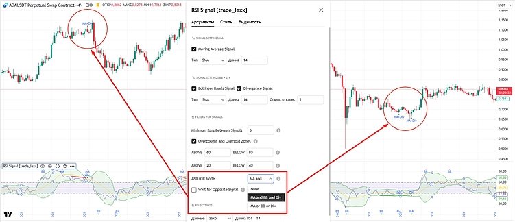 Инновационный RSI индикатор для TradingView: Комплексный анализ с множественной фильтрацией
