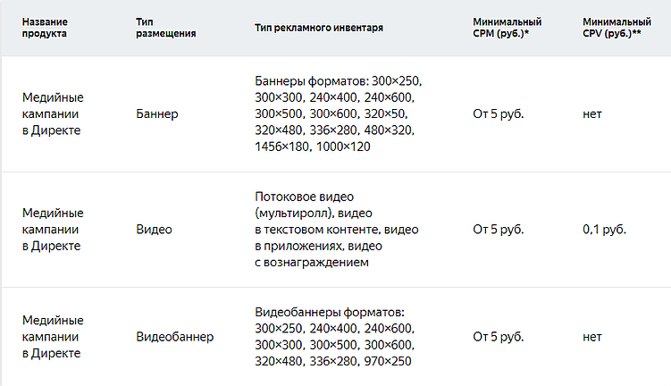 Медийная реклама без страха потерь: как получать результат