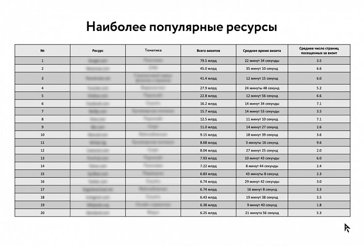 Глубинный анализ медиаполя: раскрываем новые возможности для крупных брендов