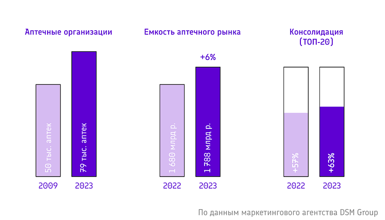 Как отечественные BI-системы влияют на график работы провизоров и помогают повысить продажи