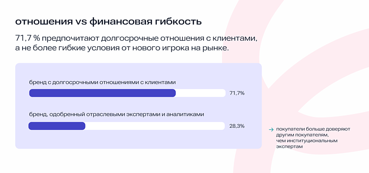 Доверие решает: что влияет на выбор B2B-покупателя в 2025