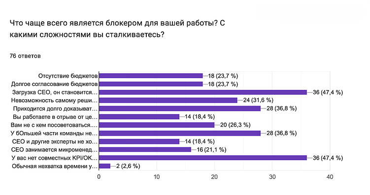 Ошибки руководителя, которые уничтожают PR компании И как их избежать