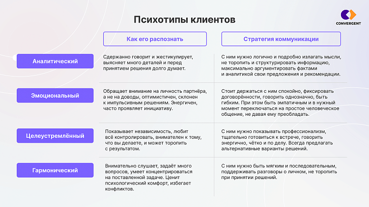 Химия между клиентом и агентством: как её создать и сохранить