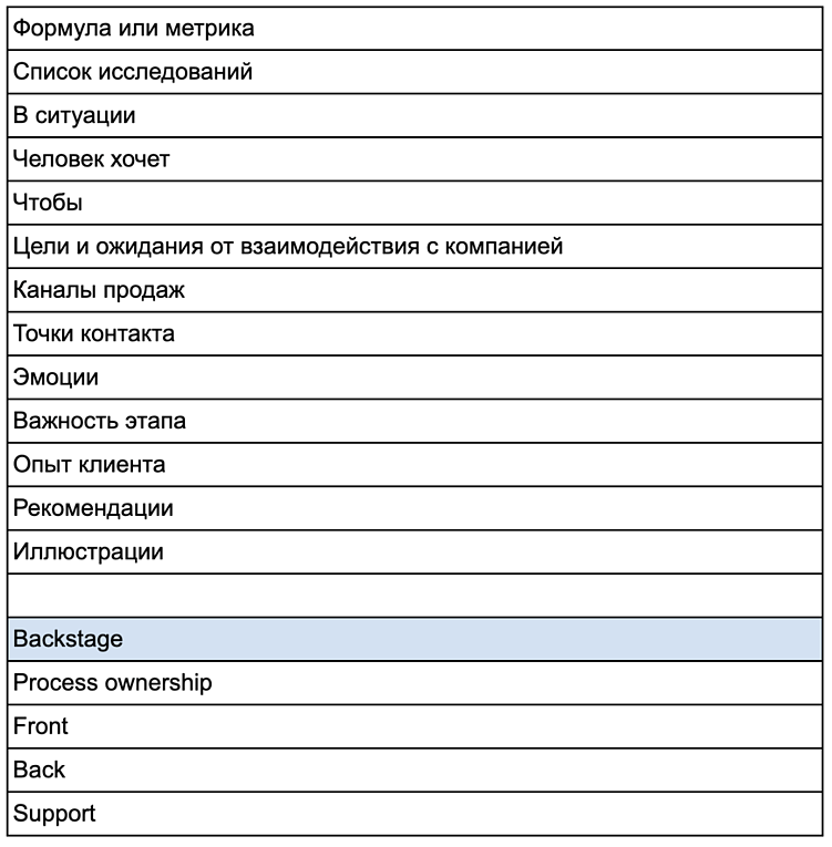 Почему одна и та же фича не работает одинаково в разных продуктах одной компании?