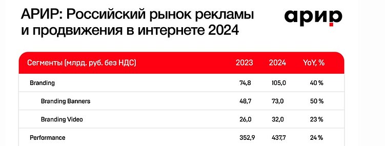 &quot;Красный океан&quot; рекламы: кто останется на плаву в 2026 году?