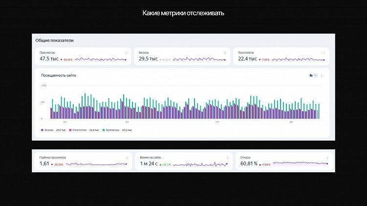 Какие метрики отслеживать