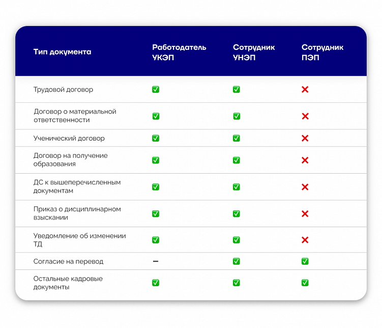 Инструкция для компаний по успешному внедрению КЭДО