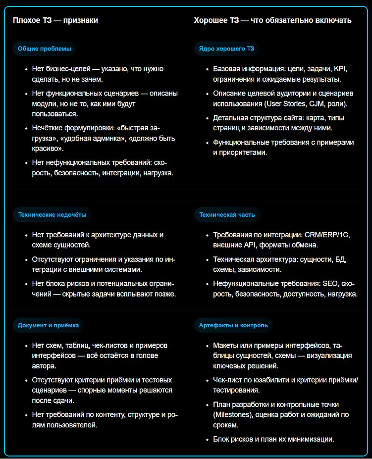 Почему 90% агентств пишут ТЗ неправильно и даже не знают об этом