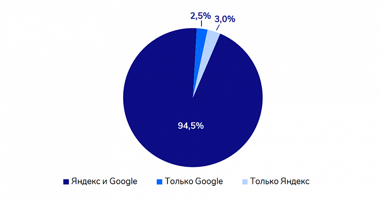 SEO-тренды в финансовой тематике — 2024