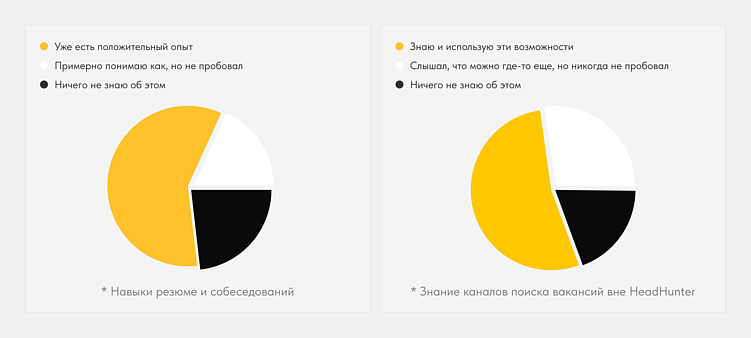 Мечта о работе в агентстве и трудности старта: что мешает студентам рекламы и PR в начале карьеры