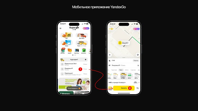 Мобильное приложение Яндекс Go