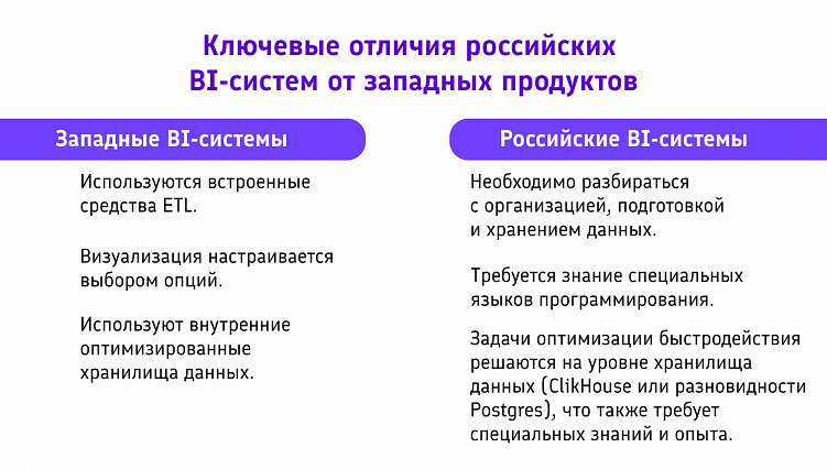 От «Кинопоиска» до продукта для бизнеса: Yandex DataLens, PIX BI и другие отечественные BI-системы