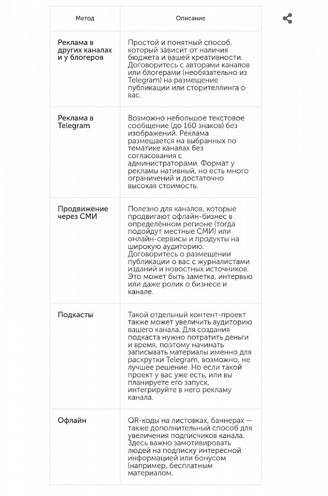 Как популяризировать Telegram-канал в 2024 году