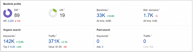 Гостевой постинг: как повысить авторитет сайта и привлечь релевантный трафик
