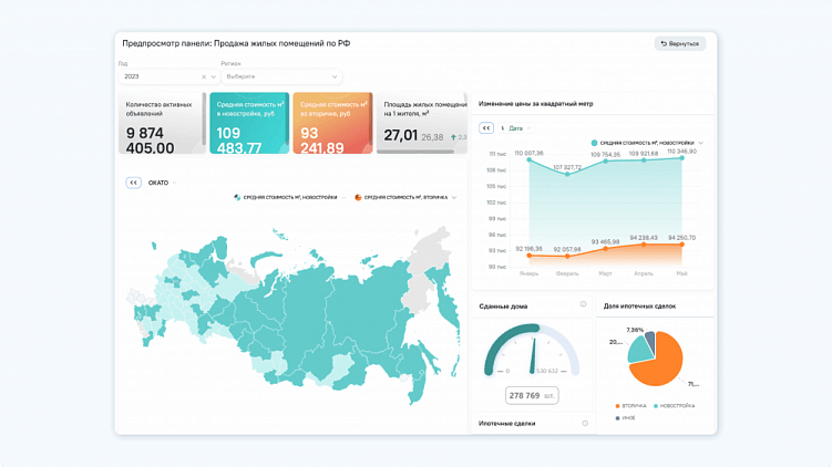 Автоматизация бизнес-аналитики