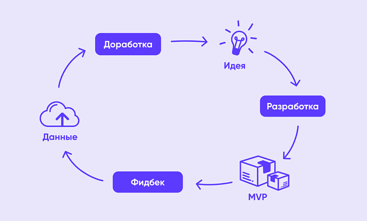 Не просто код: как разрабатывать приложения для ментального здоровья с эмпатией