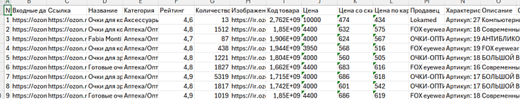 Парсинг, мониторинг, проценка и автоматизация: где заканчивается одно и начинается другое
