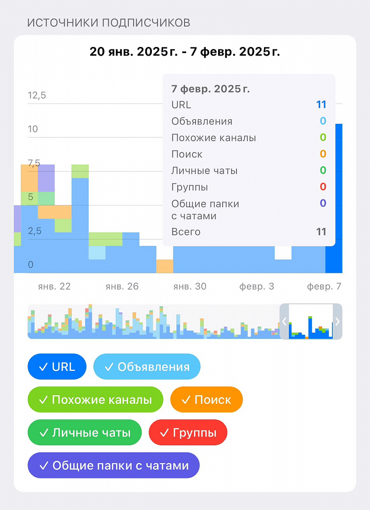 Как маркетологу распознать недействительный трафик из Директа: 5 признаков