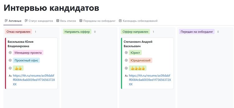 Модерация контента: что пора делегировать ИИ, а где нужен человек