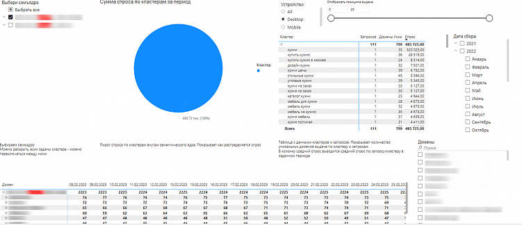 SEO для бизнеса: как увеличить органический трафик и улучшить продажи