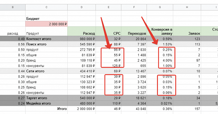 Пример медиаплана рекламы с шаблоном