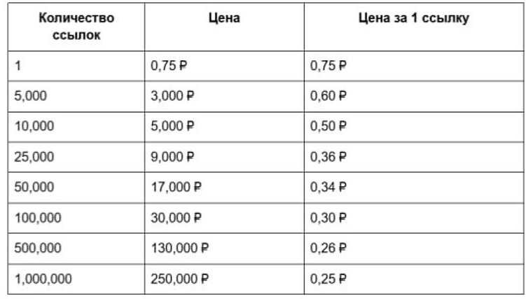 Индексация за деньги: работает ли это в 2025 году?