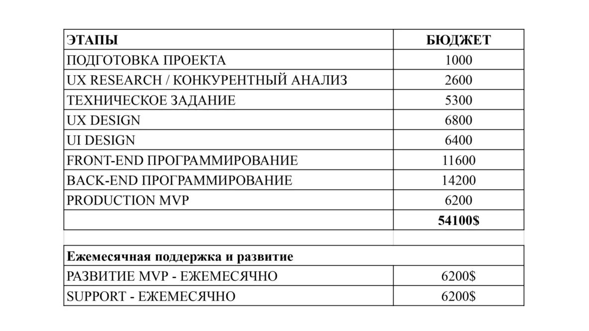 От идеи к прибыли: полный гайд по запуску своего SaaS-проекта