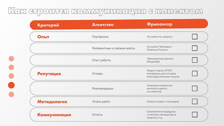 Как заказать SEO в 2025 году?