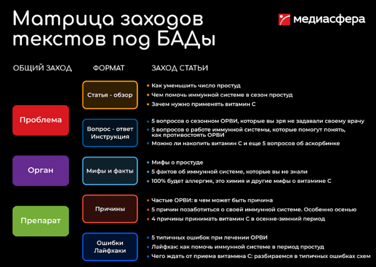 Матрица заходов: используйте её, чтобы легко придумывать темы для статей