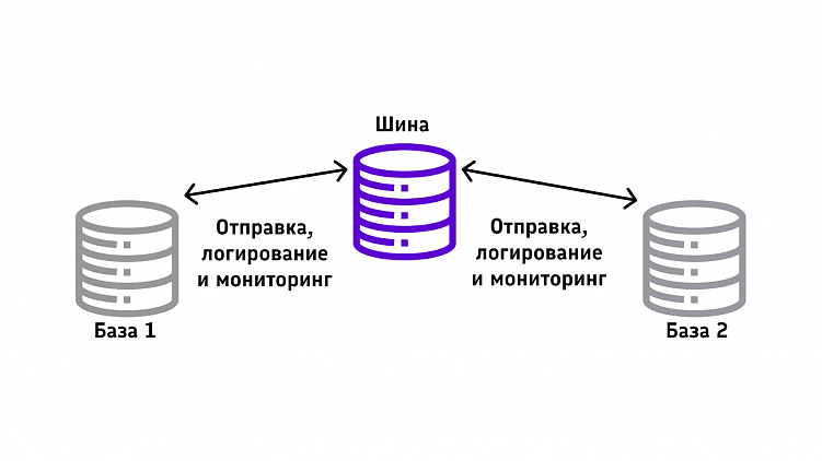 Шины данных (ESB): зачем компаниям использовать этот инструмент